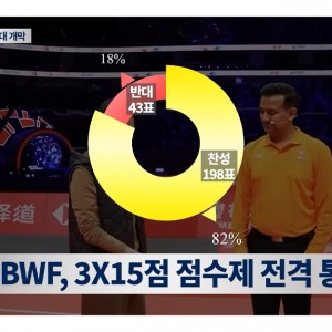배드민턴 21점 시대 막 내린다! BWF 15점 점수제 채택 | 배드민턴